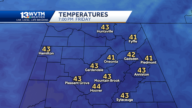 Chilly but dry weather for football this weekend in Alabama