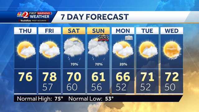 Rain expected as Daytona 500 takes over Central Florida - Vimarsana News