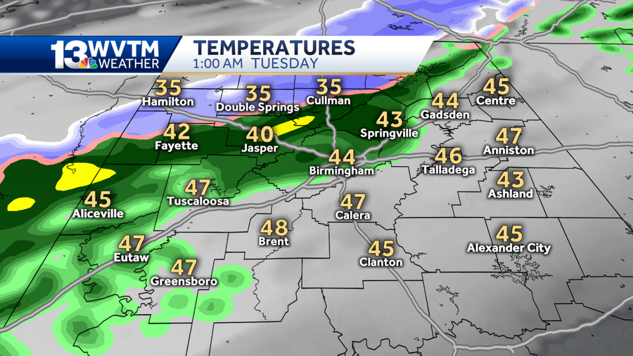 Timing of snow, temperatures in central Alabama Tuesday