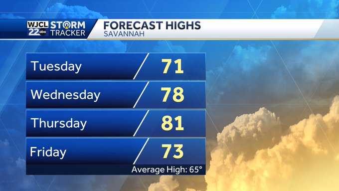Temperatures and pollen counts surge this week