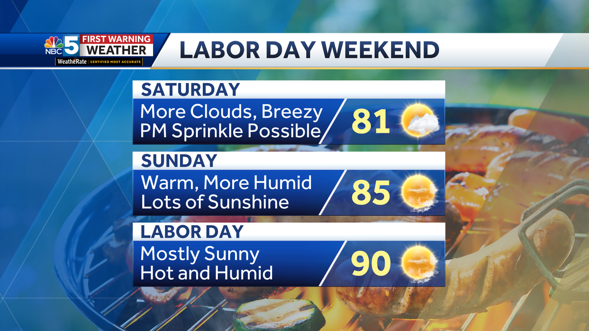 Labor Day weekend forecast for Vermont, Northern New York
