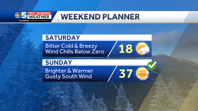 Bitter arctic blast to send wind chills below zero Saturday in Vermont ...