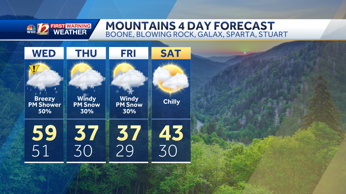 Cold Fall Blast and Tumbling Temperatures in North Carolina