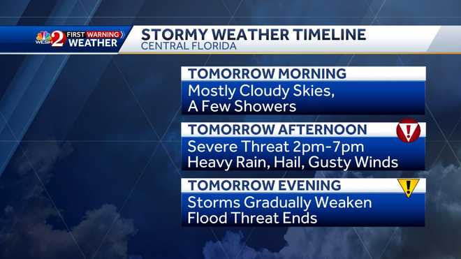 Central Florida severe threat: Storms with damaging winds possible Saturday