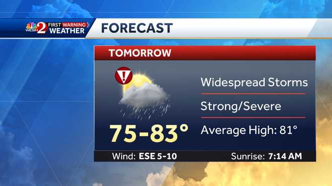 Central Florida severe threat: Storms with damaging winds possible Saturday