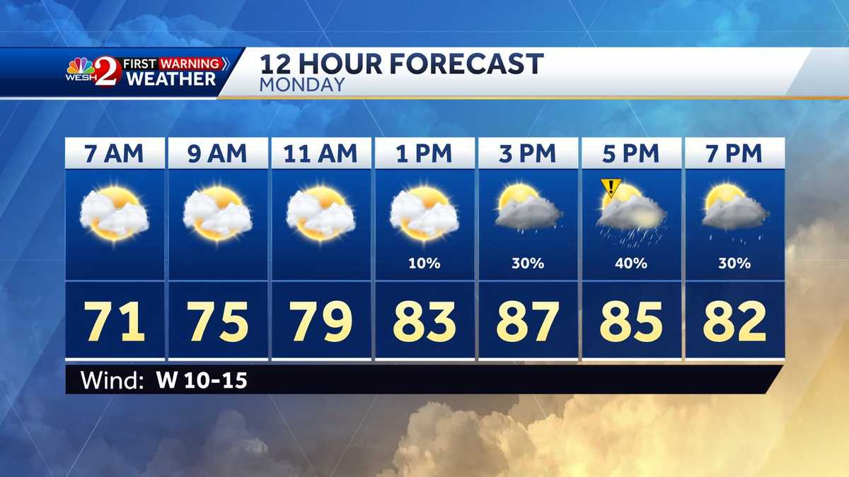 Central Florida forecast: Strong winds, severe storms expected Monday