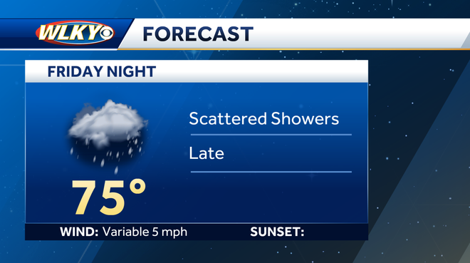 Weekend weather planner: Scattered showers and pop-up storms