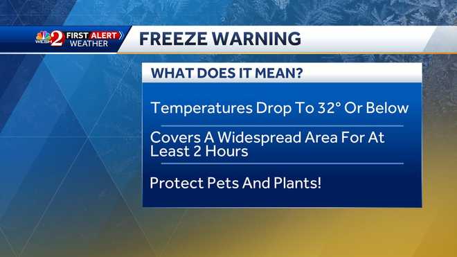 Central Florida waking up to freezing temperatures