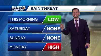 Dry as we head into the weekend