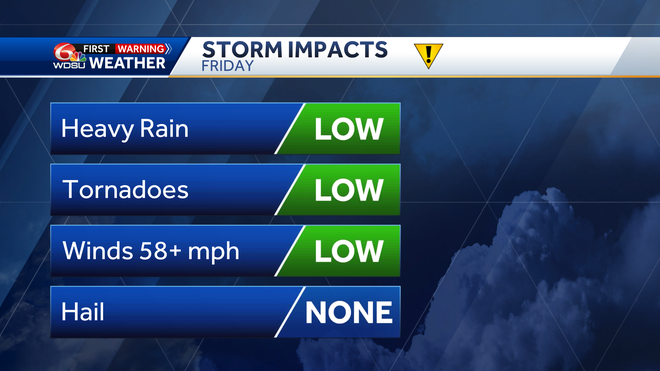 New Orleans forecast storms Friday severe weather rain chances