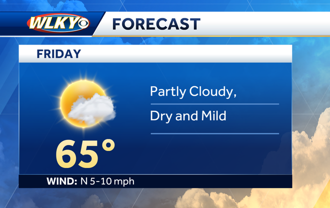 Weekend weather planner: A mild start, with cooler temps and rain returning