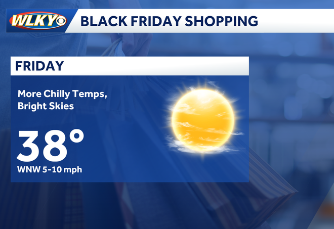 Weekend Weather Planner: Cold temps with a possibility for rain and snow