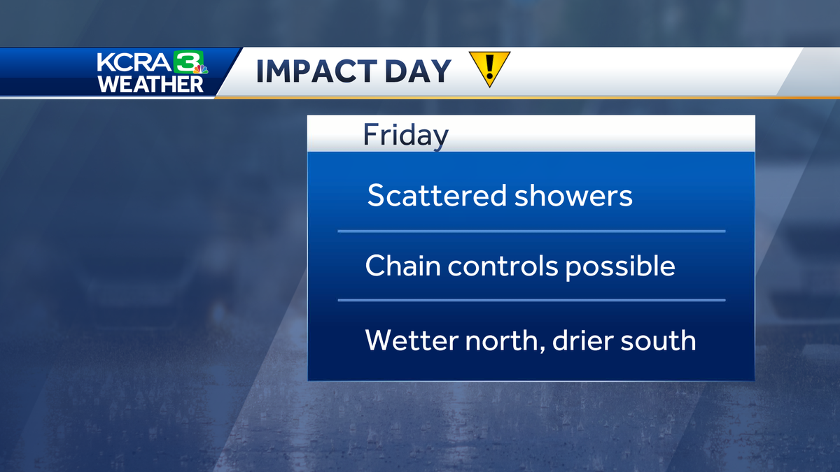 NorCal Weather Impact Day Friday kicks off stretch of needed rain, snow