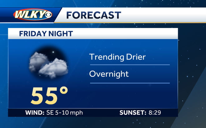 Weekend weather planner: Stormy start, then trending drier
