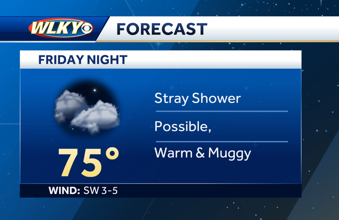 4th of July Weekend Weather Planner: Increasing temps, humidity in ...