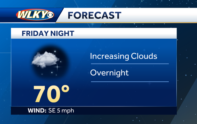 Weekend weather planner: One nice day, then rain and storms