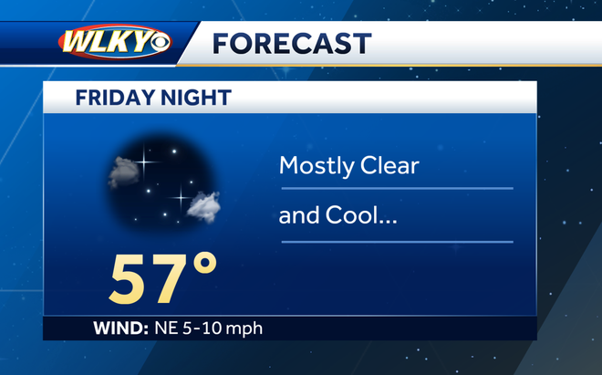 Memorial Day weekend weather in Louisville: Check the forecast