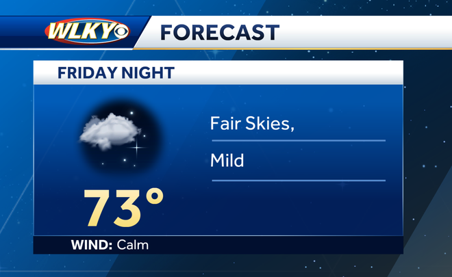 Louisville weekend weather: Hot and humid, with a chance for storms