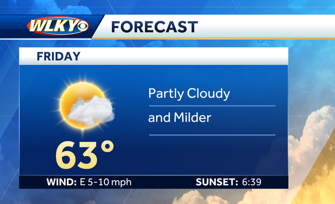 Weekend weather planner: Warm with rain moving in at the end