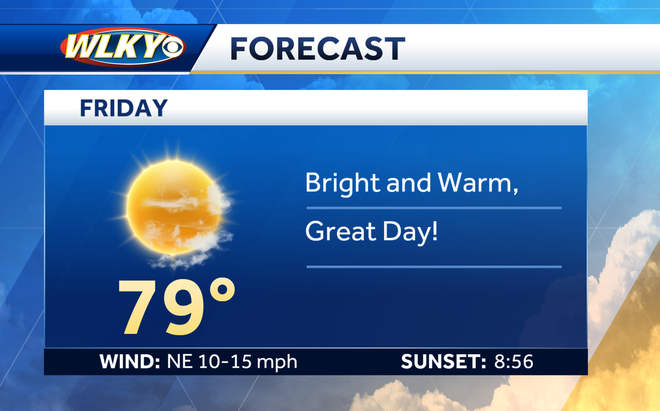 Memorial Day weekend weather in Louisville: Check the forecast