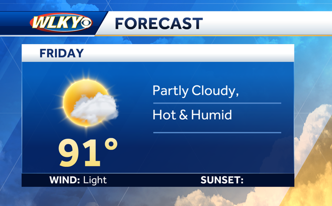 Louisville weekend weather: Hot and humid, with a chance for storms
