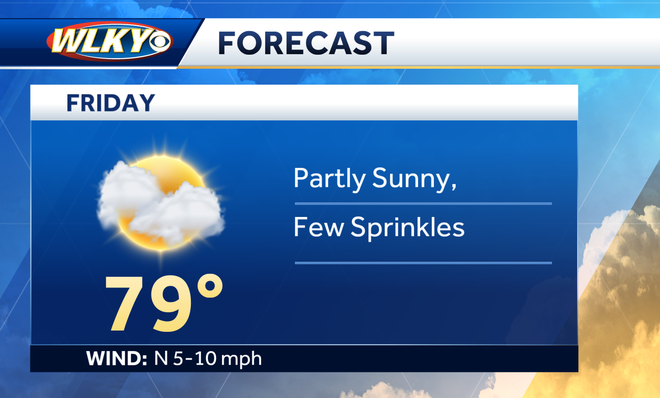 Louisville weekend weather: Mainly dry and pleasant