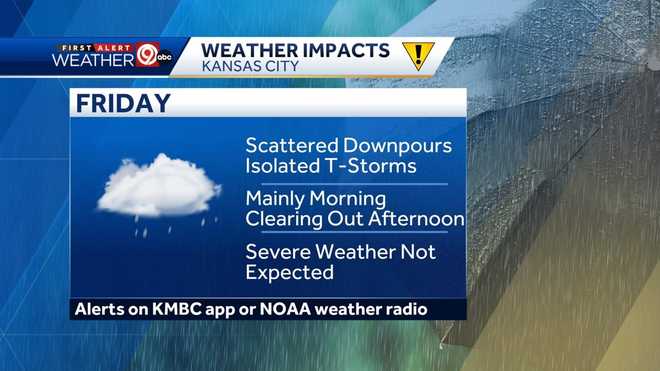 Kansas City has two chances for severe thunderstorms impacting the forecast