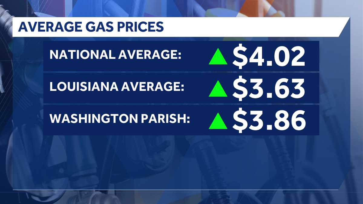Get The Facts: How to find the cheapest gas in New Orleans for Spring Break, Easter travel