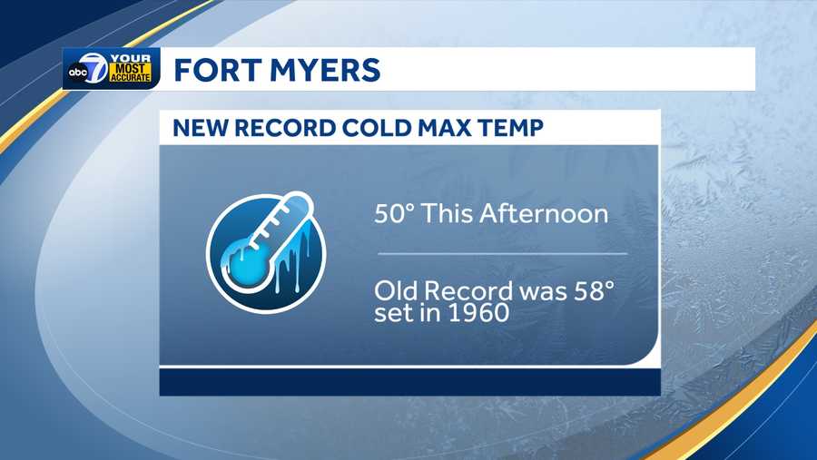record low