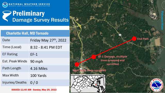 NWS says 2 tornadoes touched down Friday in Maryland - Vimarsana News