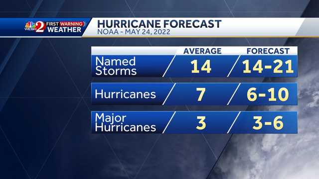 NOAA predicts above-average 2022 hurricane season - Vimarsana News