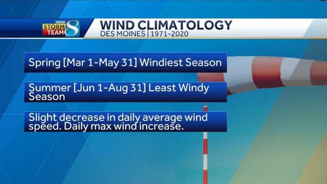 Has it gotten windier in central Iowa? Here's what the stats say - Vimarsana News