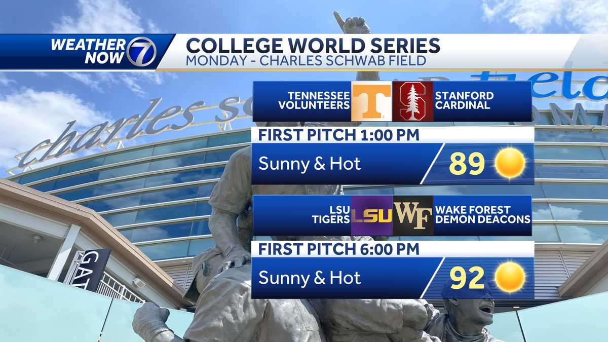 Omaha College World Series weather forecast Monday