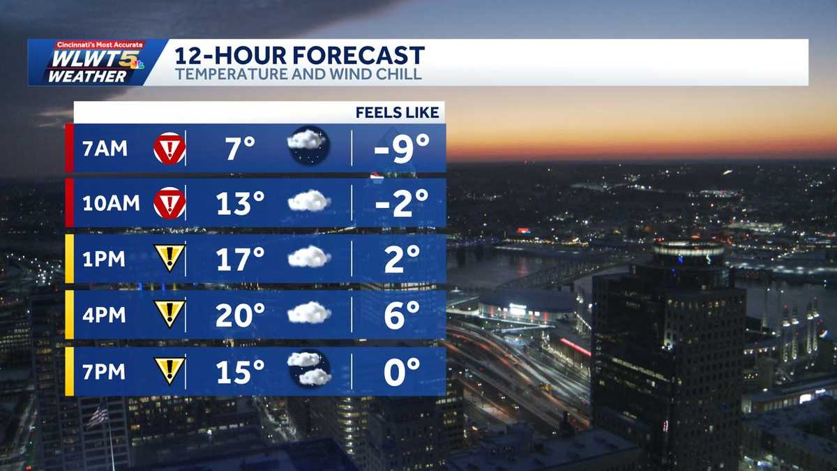 Dangerous wind chills settle in after winter storm - WLWT