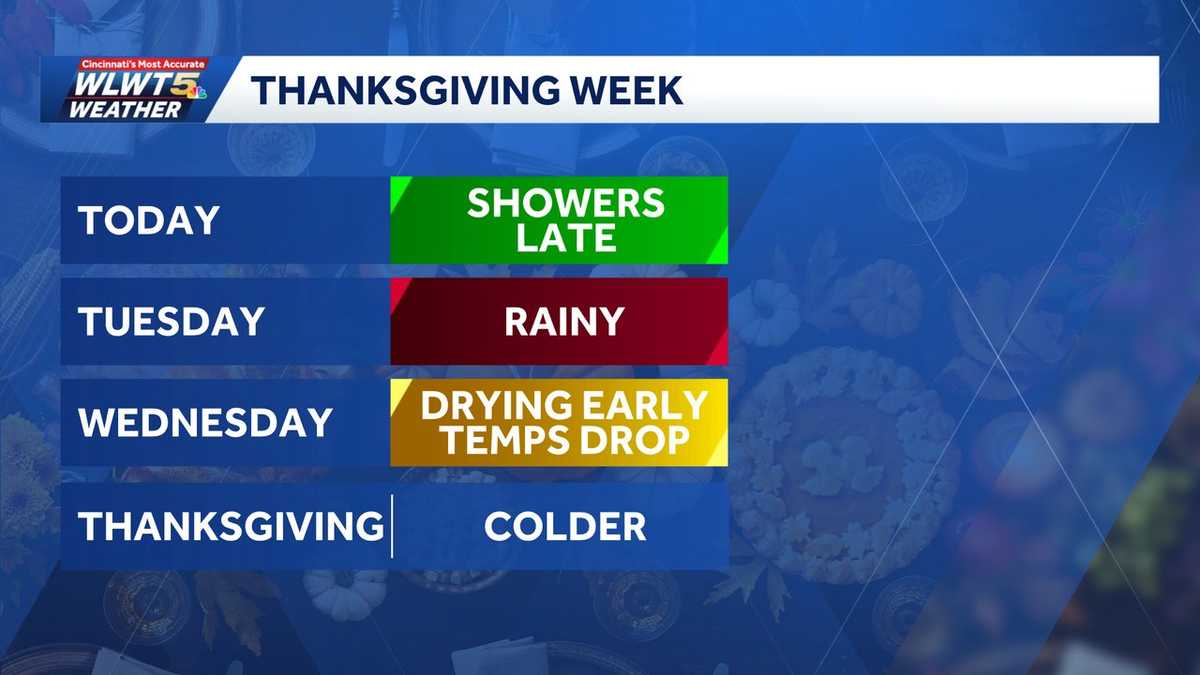 Thanksgiving weather outlook: Warm start before big cold front moves in