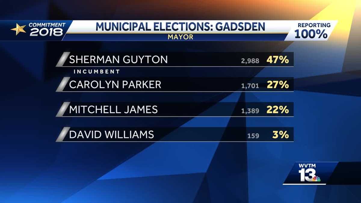 Gadsden municipal election results 2018