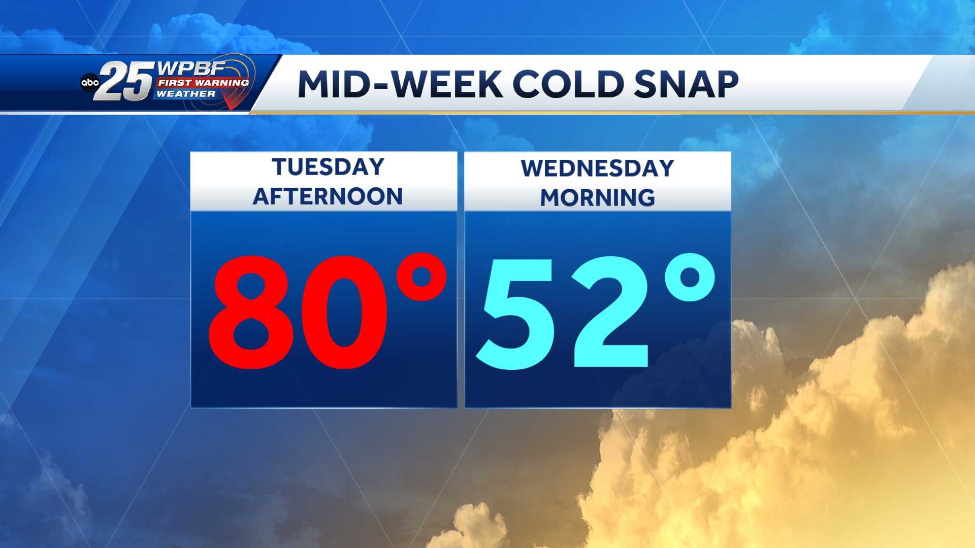 How this week's cold front can affect your car