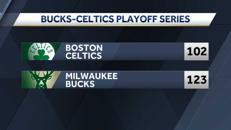 Bucks Blow Away Celtics In Game 2 Of Playoff Series