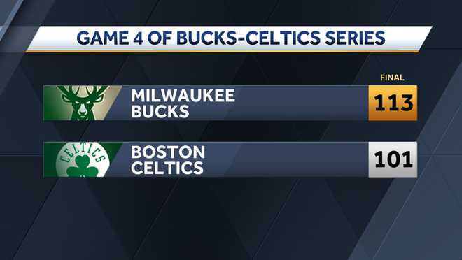 Bucks win Game 4 against Celtics, Milwaukee leads series 3-1