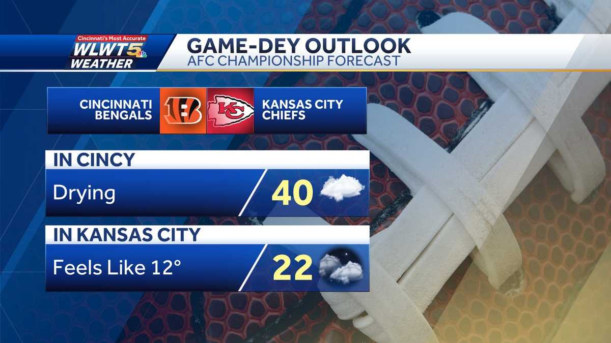 Kansas City weather forecast will be bitter for AFC Championship