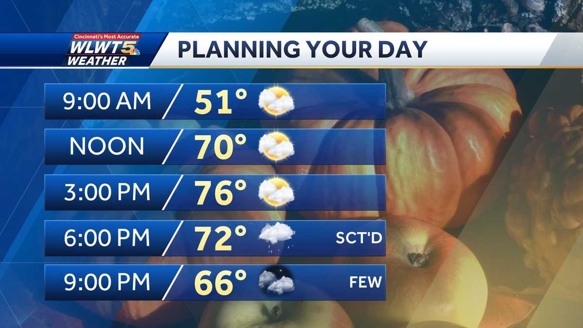 Weekend weather planner: Cold front brings threat for few showers ...