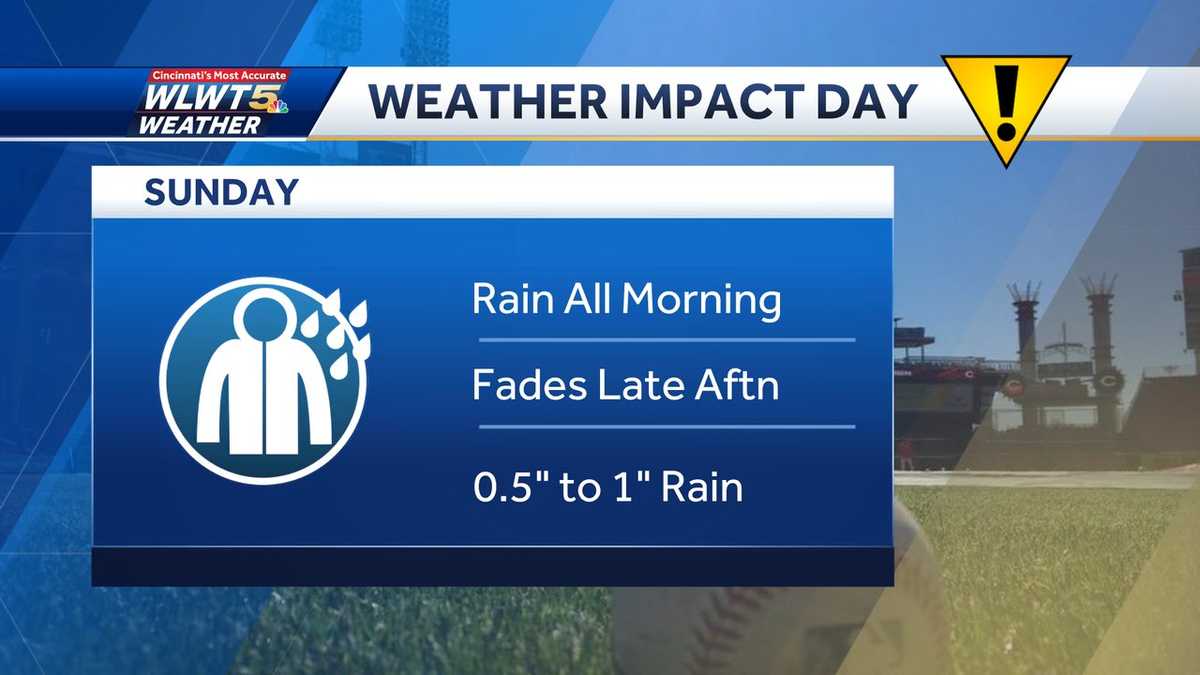 Weekend weather planner: Sunny and seasonable before rain returns
