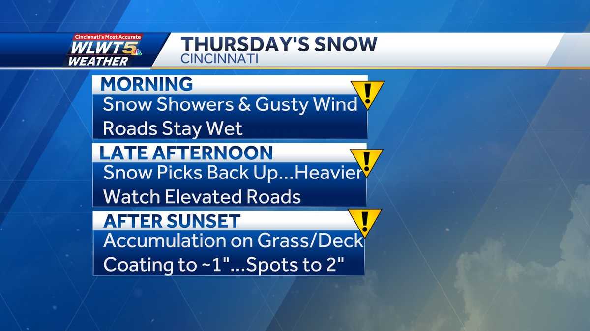 Weather Impact Day: Rain, snow showers bring big changes this week