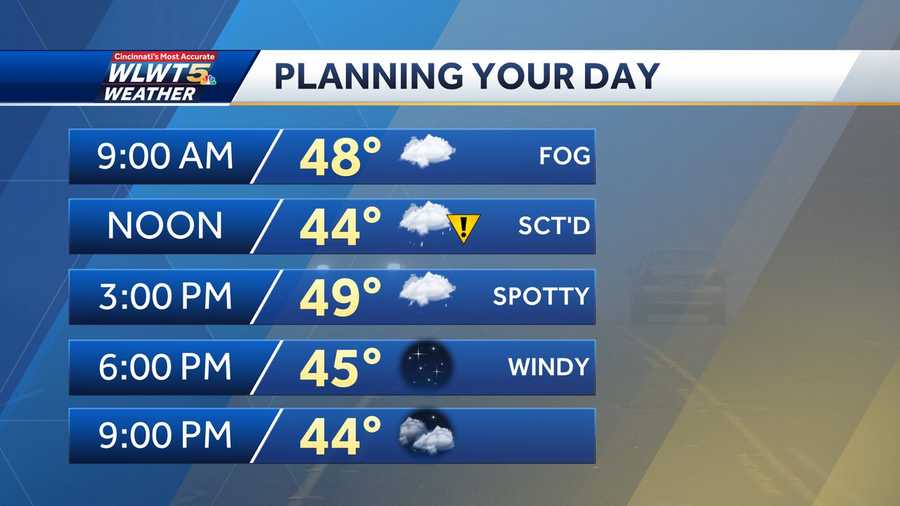 Weather Impact Day: Rain, snow showers bring big changes this week