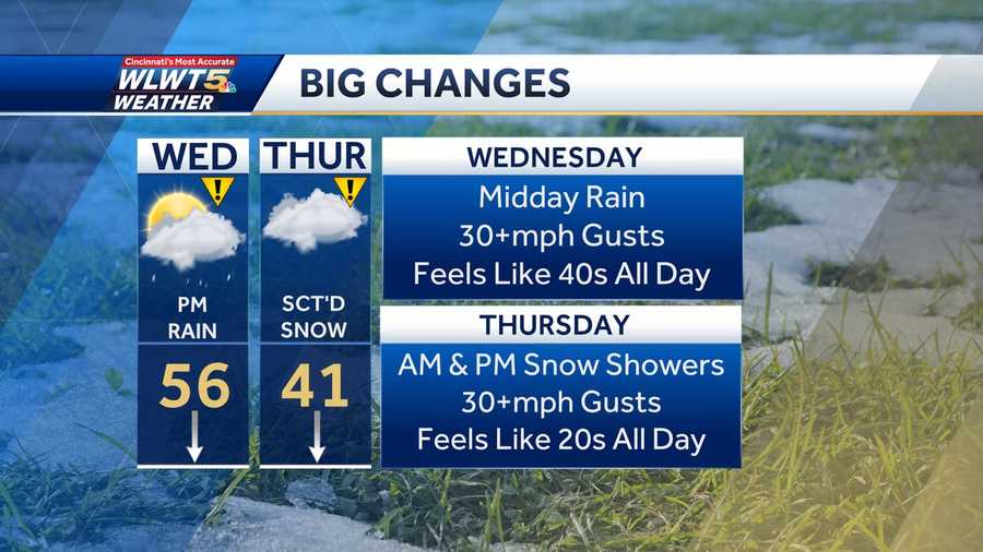 Weather Impact Day: Rain, snow showers bring big changes this week