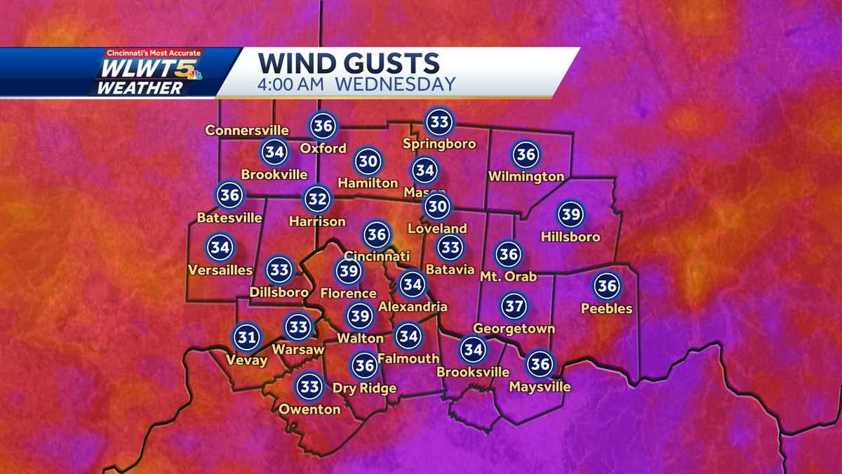 Wind advisory: Gusts up to 40 mph possible around Cincinnati