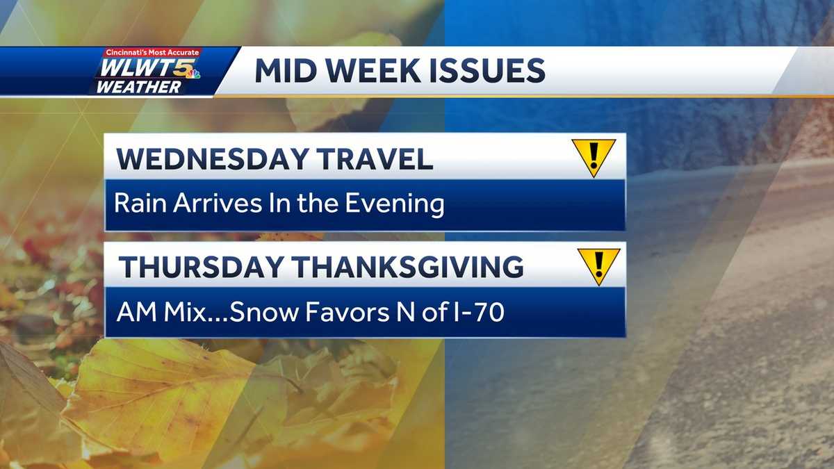 Big mid-week system bringing rain, snow could impact Thanksgiving travel