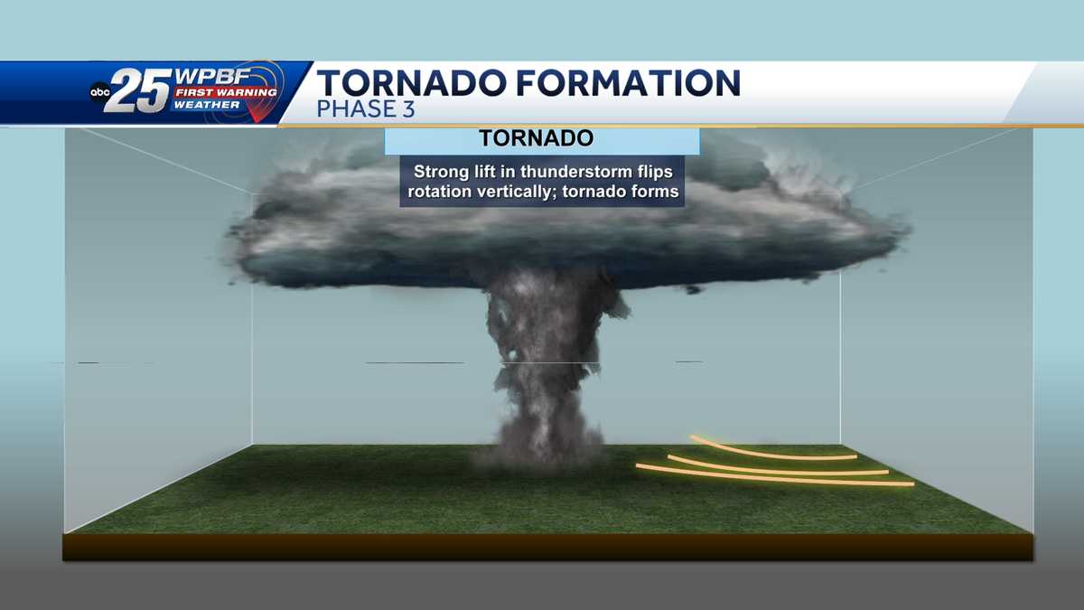 How tornadoes can form