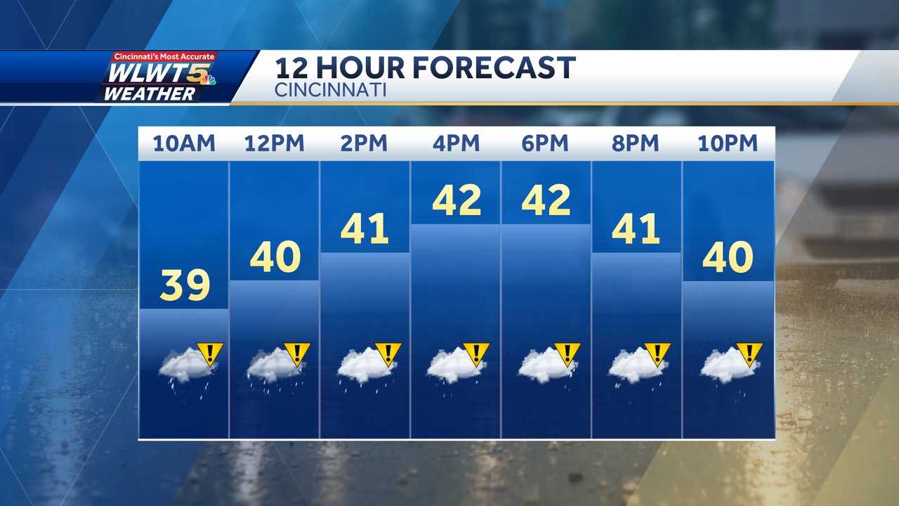 Tuesday weather planner Morning rain to usher in warmer temperatures