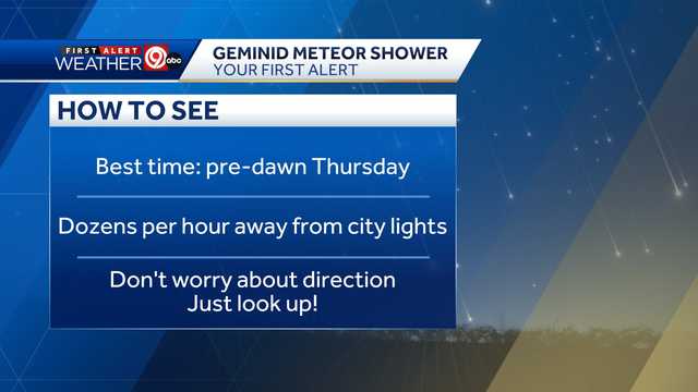 Kansas City Geminid Meteor Shower - Vimarsana News
